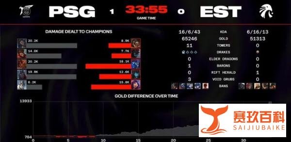 2024MSI入围赛PSG 2-0 EST