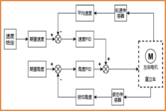 pfd图和pid图的区别是什么?