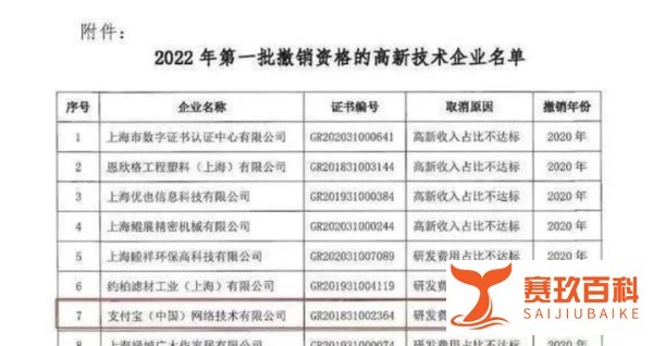 支付宝也栽了？高新资格被撤消！有上市企业被罚7800万！