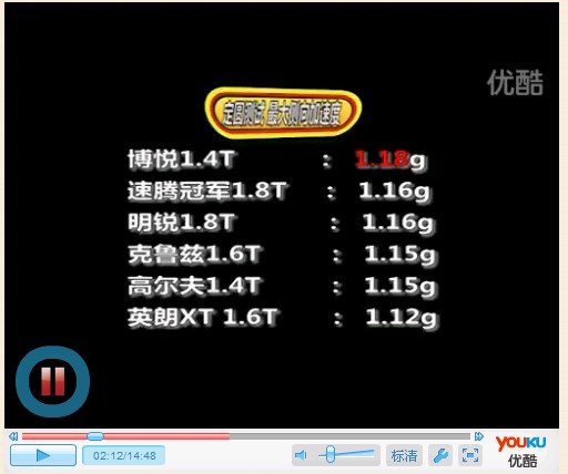 别克英朗好还是斯柯达明锐好