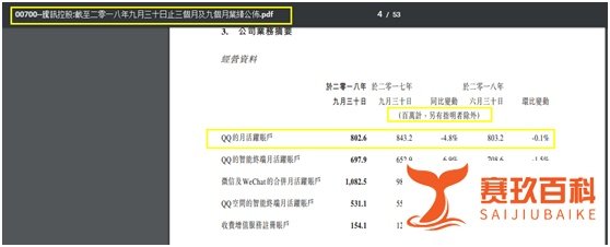 8亿月活,为什么感觉QQ用户越来越少呢?成年人才用微信小学生都用QQ