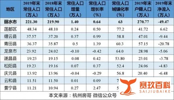 浙江房产专家：丽水的房价，为什么比杭州高？