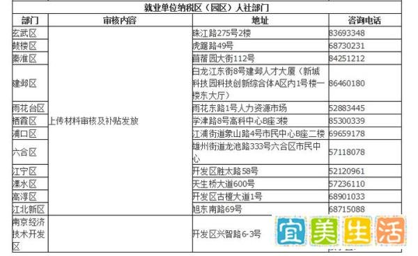 南京大学生租房补贴,几个步骤轻松搞定!