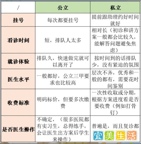 深圳正畸哪家医院好？选公立医院还是私立医院？大概多少钱？（内附24年最新牙齿矫正价格表）