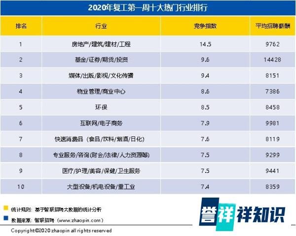注册会计师注意啦!刚刚,德勤裁员5300人!