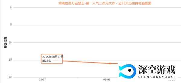 茶馆透视 | 次留超80%、以不变应万变的国服《乖离性百万亚瑟王》