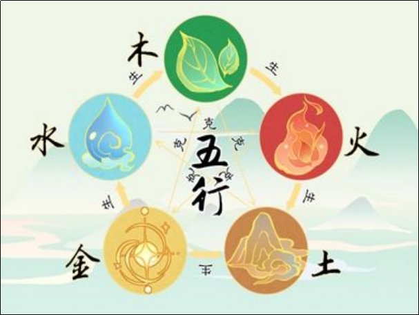 9月2日五行穿衣颜色搭配