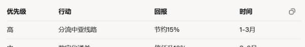 中欧班列停摆14天，20亿损失！企业如何翻盘？