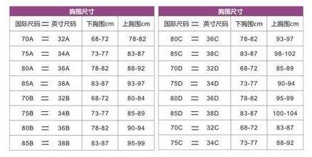 胸罩最小尺码是多少？