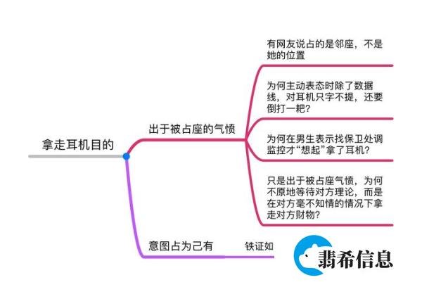 如何看待华东理工大学女生偷耳机事件?