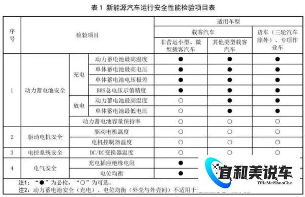 新能源车年检上热搜,检测更严,上岁数的电车不好混了