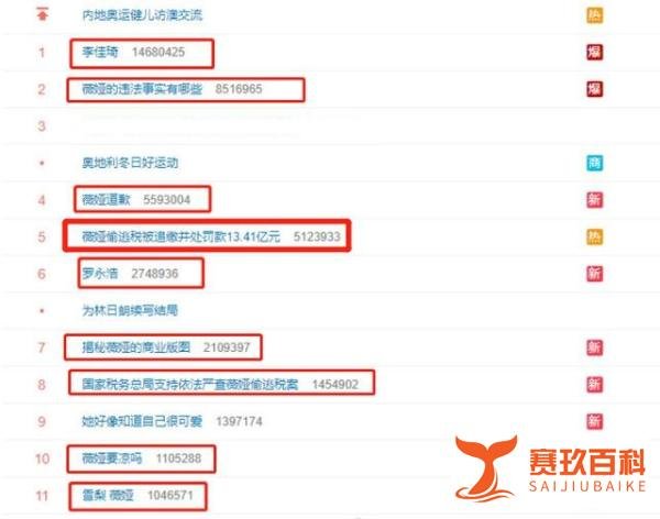 直播一姐被追缴罚款13.41亿元!!论税务规划重要性~~