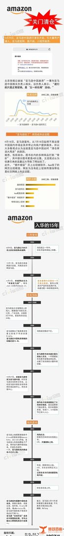 亚马逊撤出中国：盘点亚马逊入华15年历史