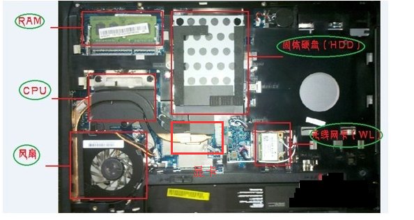 联想y460p显卡在哪个位置
