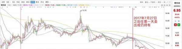 惠而浦600983涉嫌信披违规遭处罚!已有股民成功立案