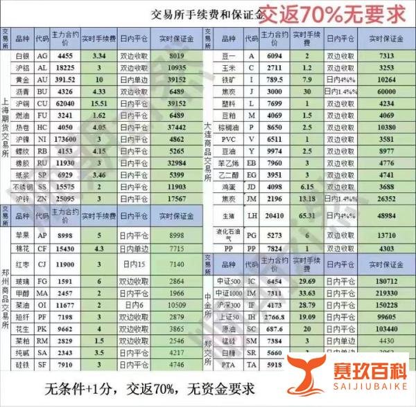期货大佬青泽:我曾一晚赚600万，也曾一夜爆仓！