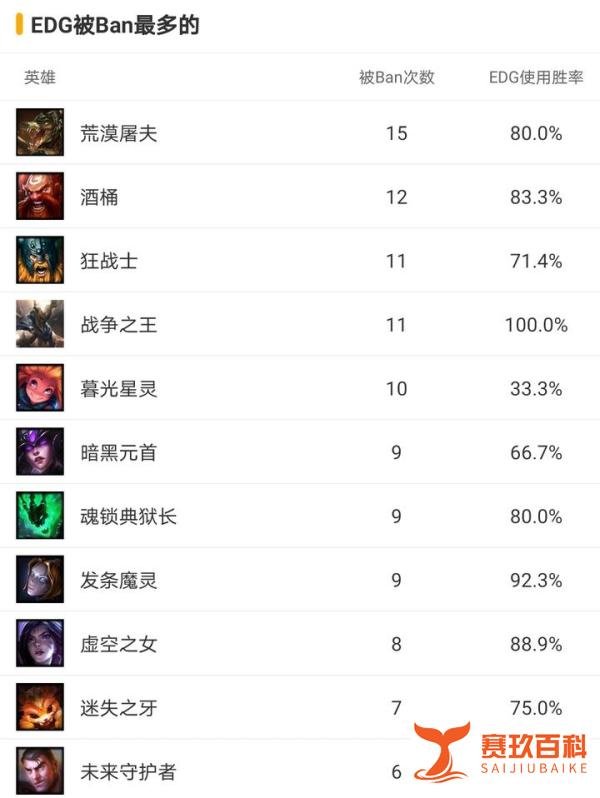 电竞风云人物Viper：三个月拿三个奖征服LPL，成为第一人
