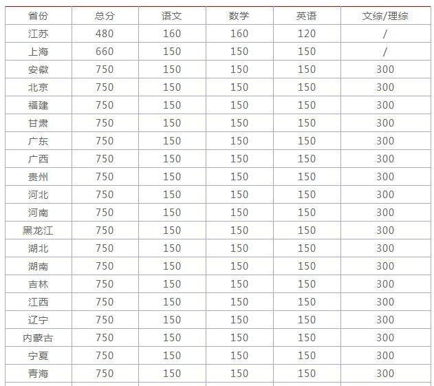 2019年江苏高考状元是谁？？？