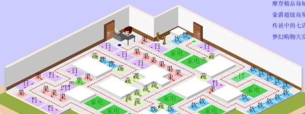 水果妹便利店1~9口碑摆法