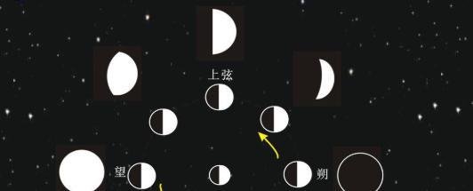 月球在每晚天空中的方位