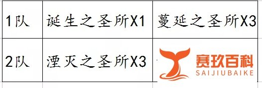 卢克团本该怎么打?