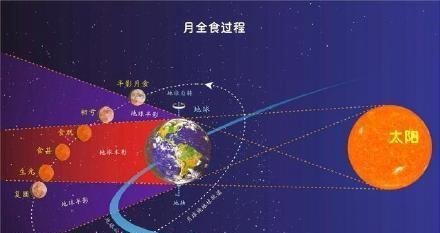 超级月亮与月全食26日同天上演