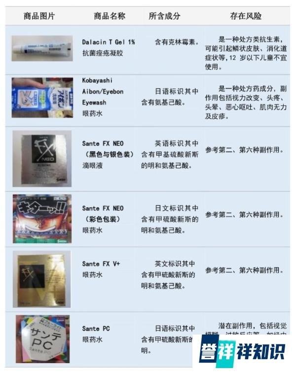 小心！这几款日本网红眼药水被加拿大禁售！
