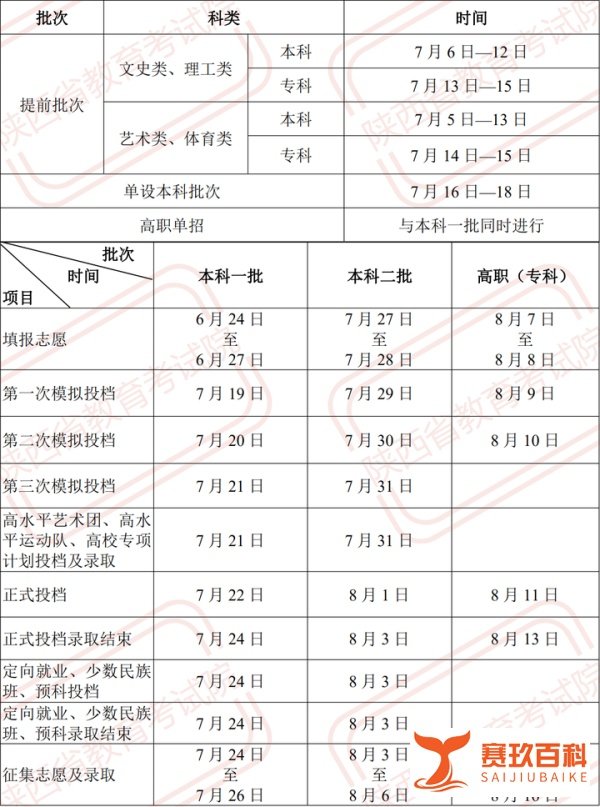 多省市2021年高考各批次录取时间汇总