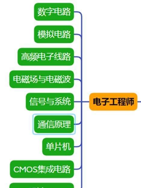 自学家电维修需要那些基础知识点