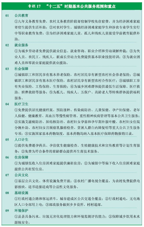 十二五规划国家重点建设项目有哪些