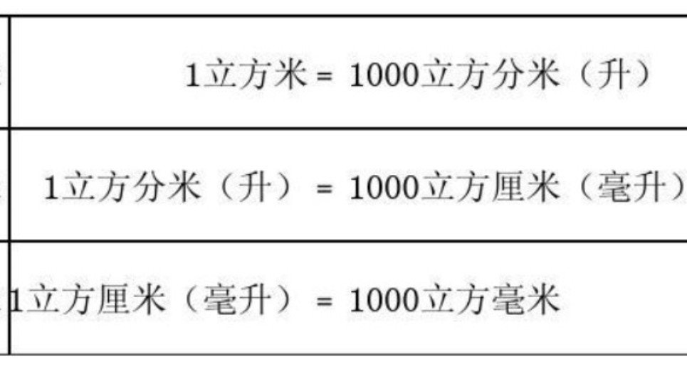 体积单位的换算进率是多少？