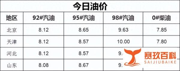 暴涨开局！直接大涨超250元/吨，节前加油注意了