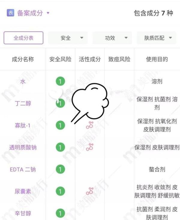 ZQ-II修护因子和雅莎尔修护因子有啥区别?