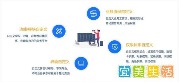 沃丰科技ServiceGo助力某机器人公司 打造售后服务一体化中台