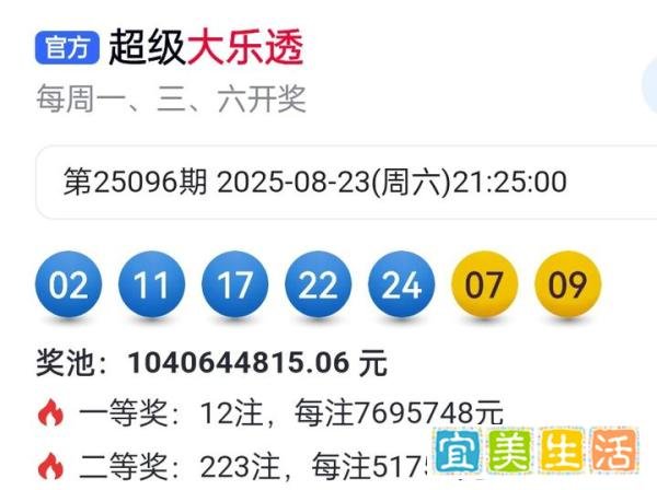 12注一等奖769万元,二等奖223注奖金5万,大乐透25096期开奖结果