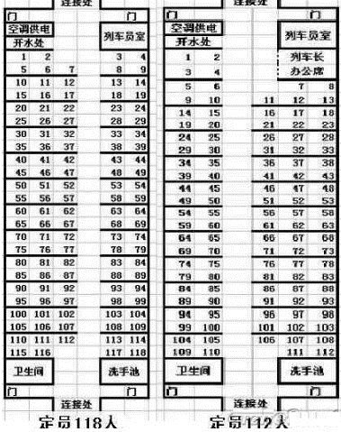 K294火车座位是怎么排的?