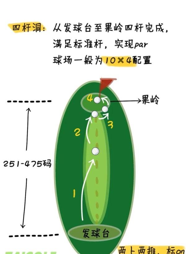 高尔夫球场面积一般多大?高尔夫球场有多少个球洞?