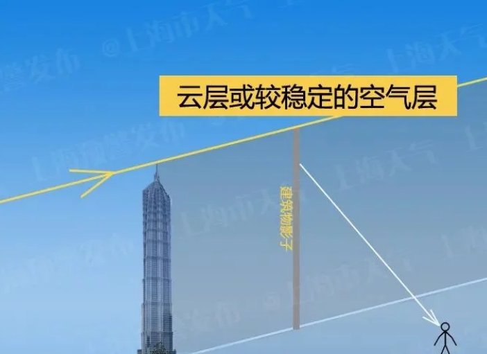 上海上空出现海市蜃楼,气象局怎样回应?