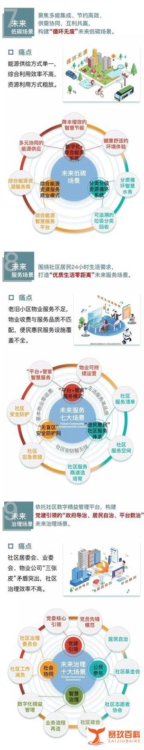 温州最近搞了这么多“未来社区”,到底是个啥?
