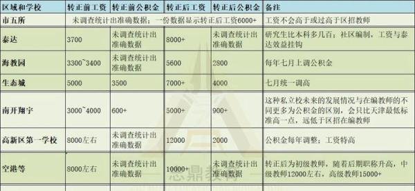 都说教师福利待遇好，那在天津当老师一个月能赚多少钱？