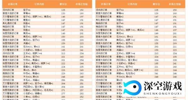 【摩尔庄园】最详细的赚豆攻略来了，日入过万不是梦