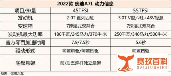45.97万起售,上汽奥迪A7L正式上市,并非A7加长那么简单