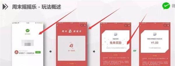 微信支付周末摇摇乐怎么用