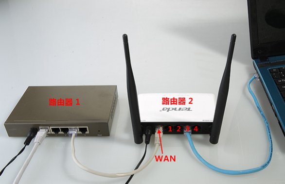 光纤猫可以插路由器吗?