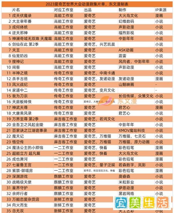 3家动画公司融资,动漫产业布局仍在进行 | 东文漫