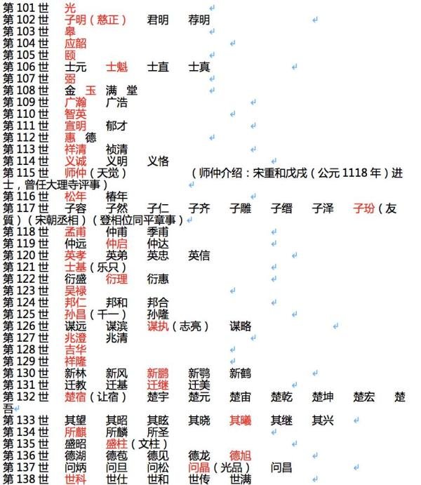 张氏宗谱(族谱)