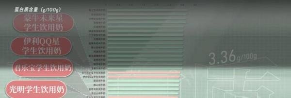 学生不订奶要开县级医院以上诊断证明,河南一学校做法惹争议