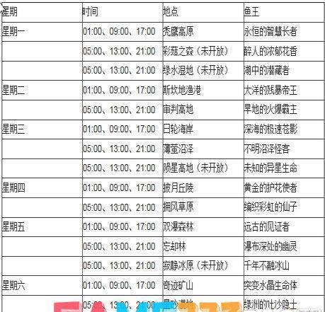 幻想神域鱼王出现时间_幻想神域全地图鱼王刷新时间表一览