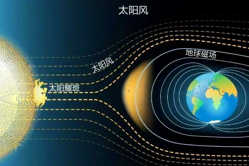 地磁暴哪天来
