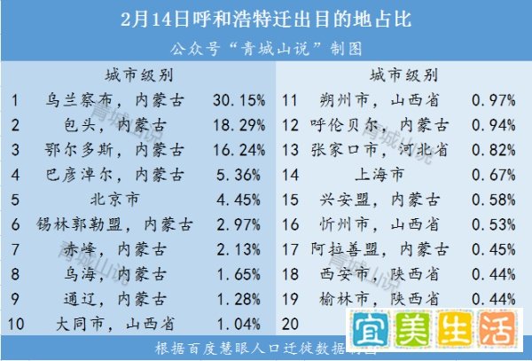 呼和浩特一天增加21个病例，这几天离开呼和浩特的人都去哪了？